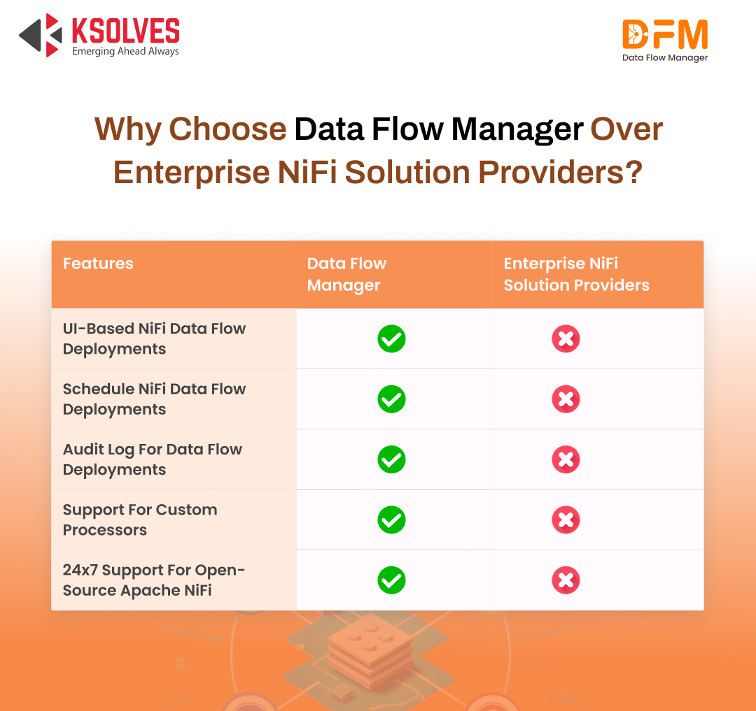 Why Choose Data Flow Manager